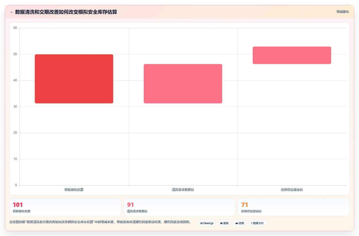 仓库安全库存管理怎么管？以需求波动为核心的数据复盘方案