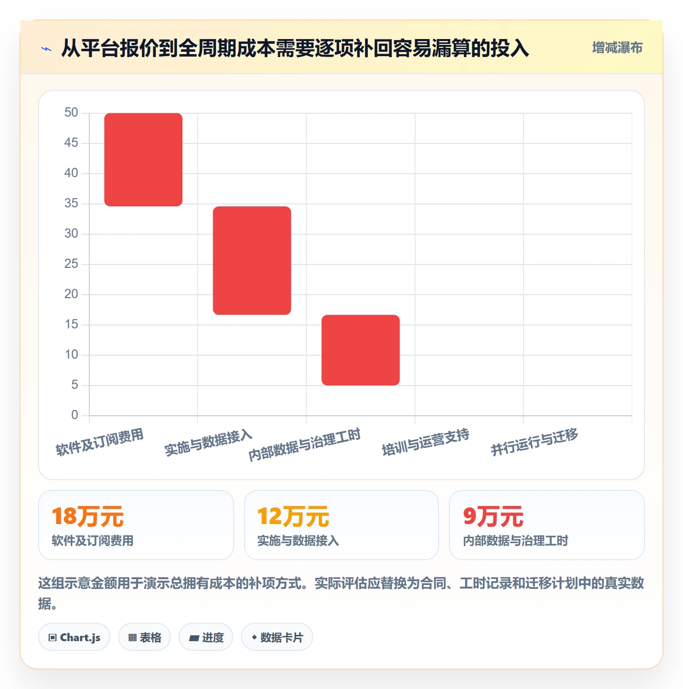 bi 平台怎么落地？从自助分析讲清成本控制