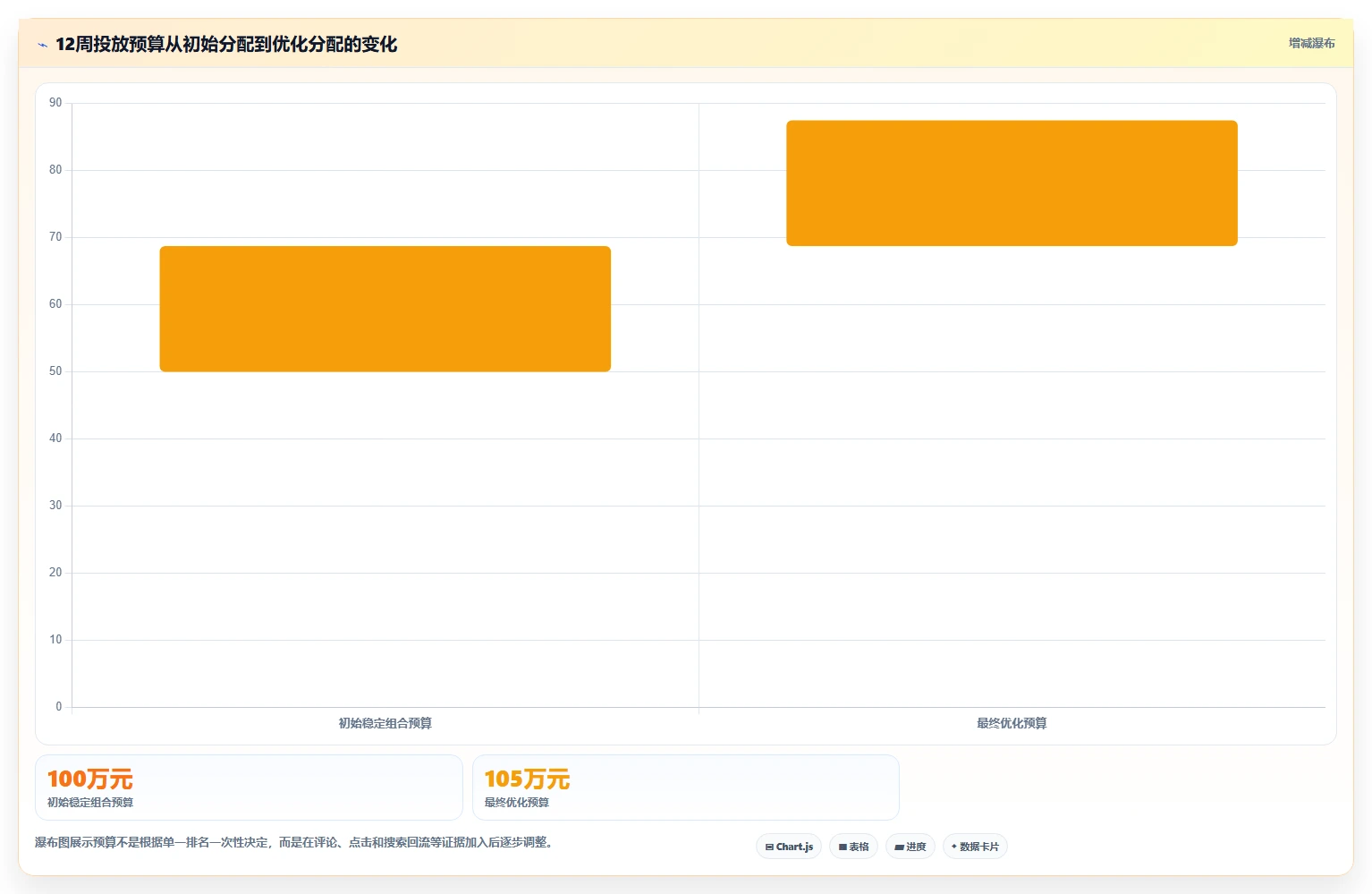 小红书数据分析：博主对比指南：不同竞品追踪方案如何影响优化投放预算