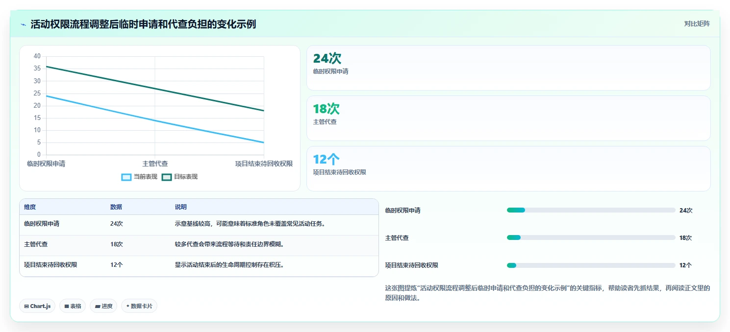 电商crm系统应用思路：围绕权限合规拆解指标体系