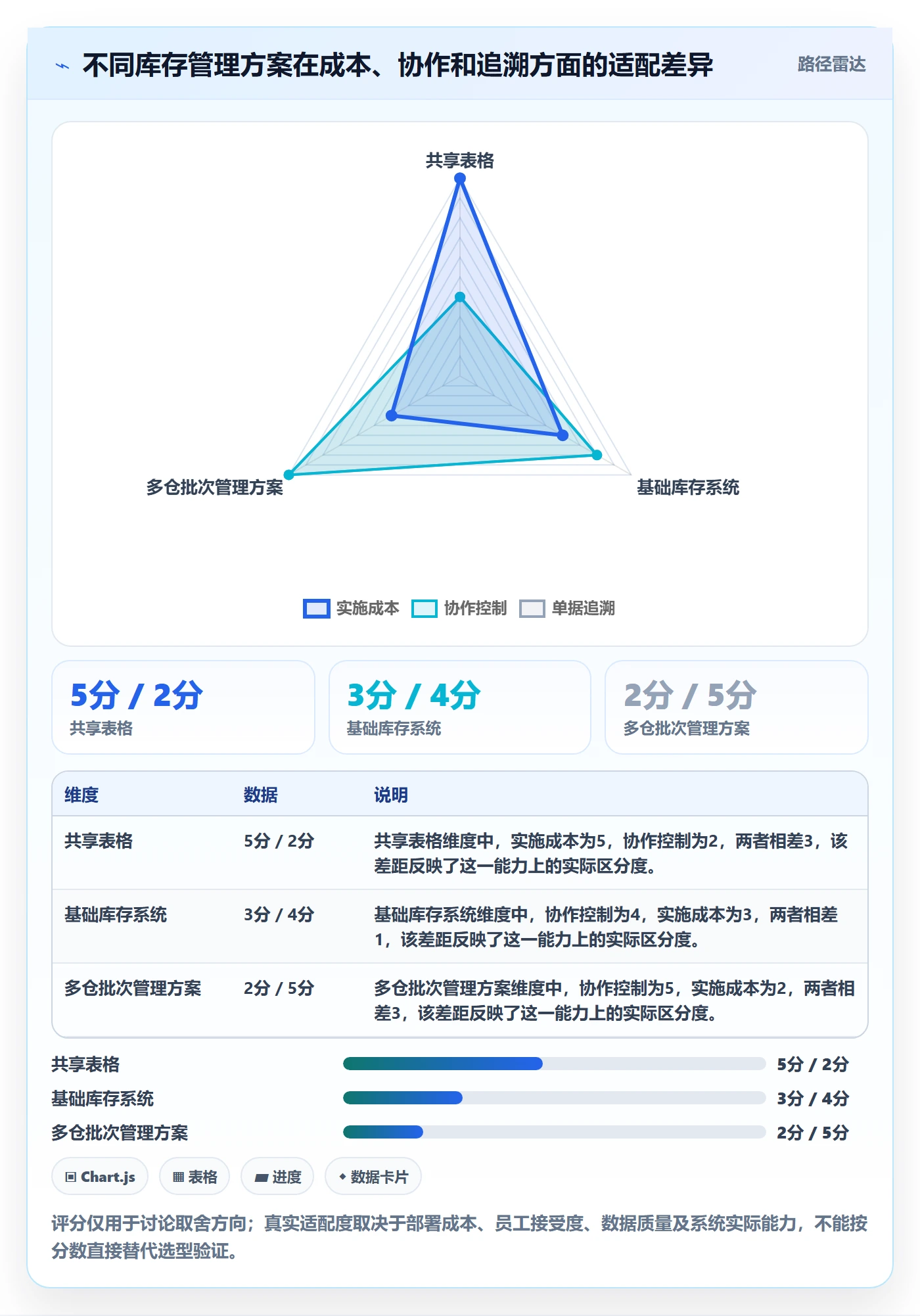 库存管理系统怎么用？出入库流程场景下的入门指南拆解