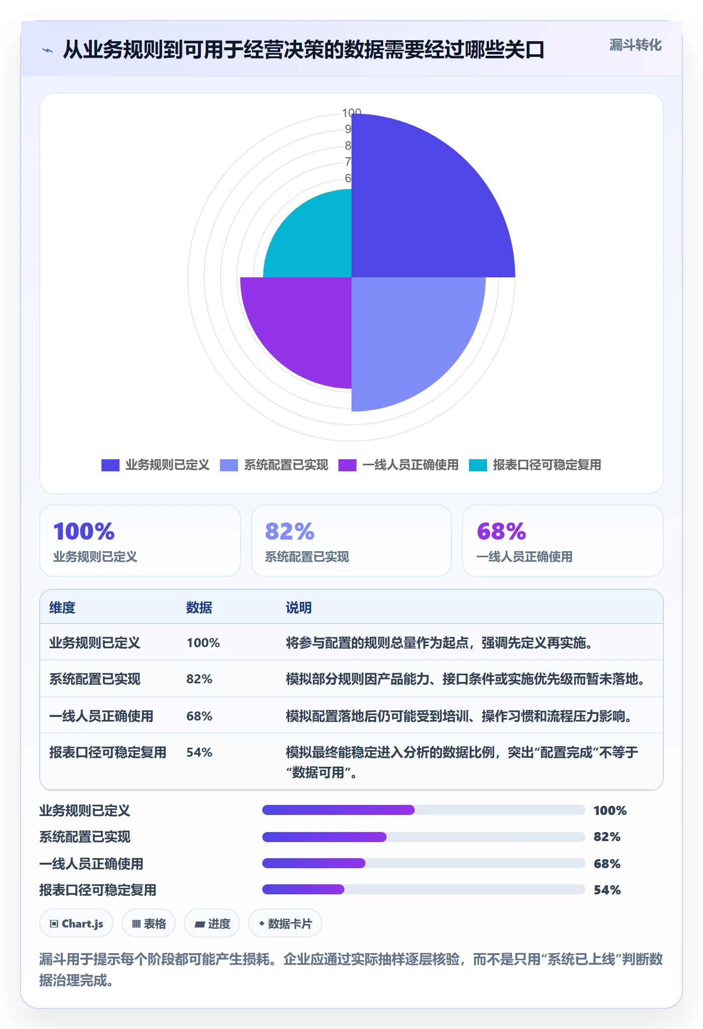 erp数据录入配置指南：单据规范需要哪些增长策略设置