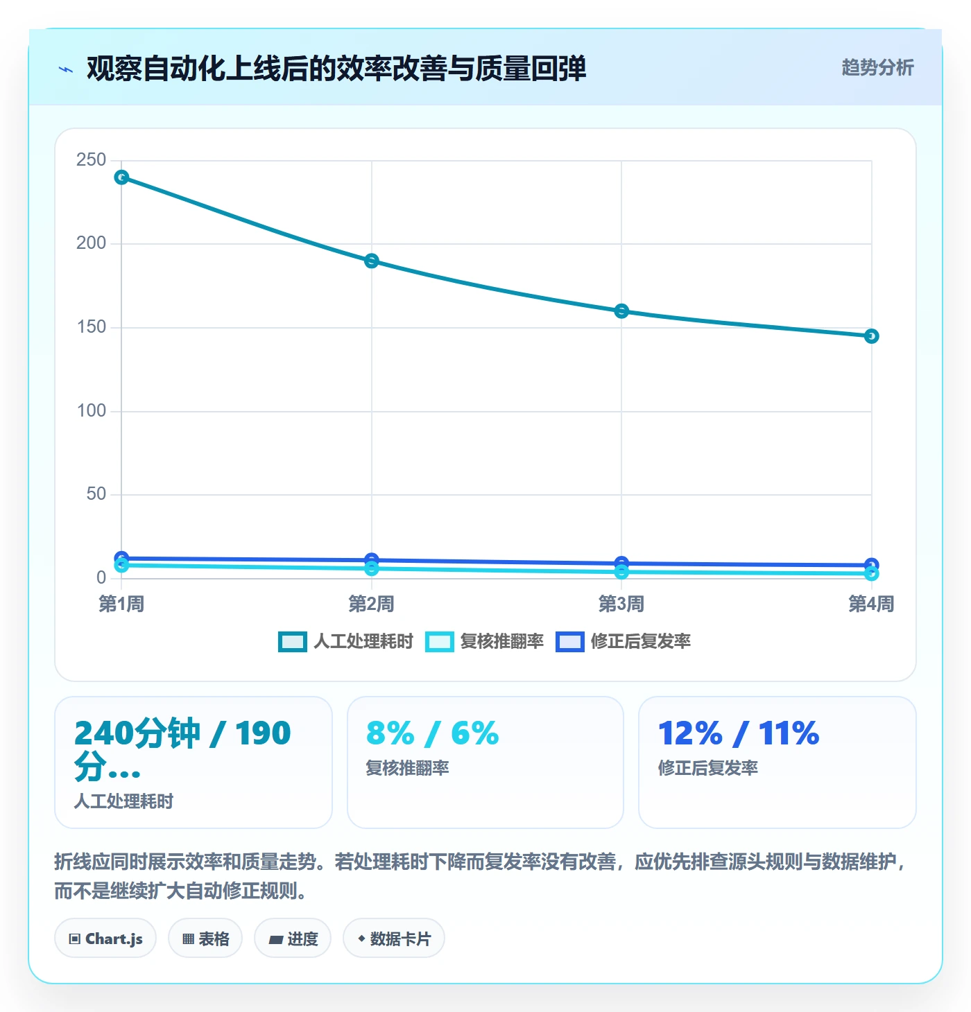 erp数据录入场景解析：错误修正中的自动化方案怎么处理