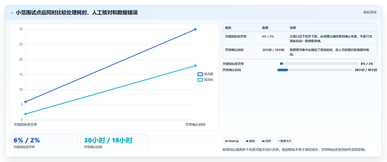 运营工具优化清单：自动化提效与进阶玩法的关键动作