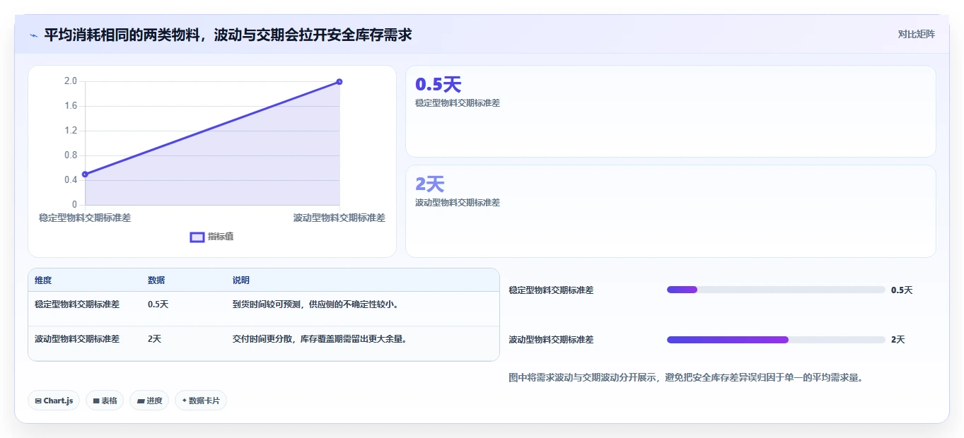 仓库安全库存管理规划方法：分级预警与工具对比如何衔接
