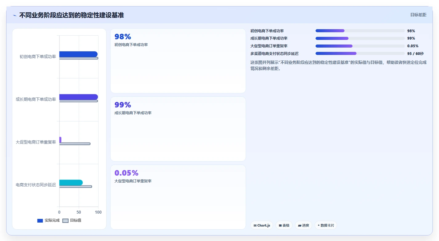 电商系统开发：产品经理怎么用：从性能优化到稳定业务接口