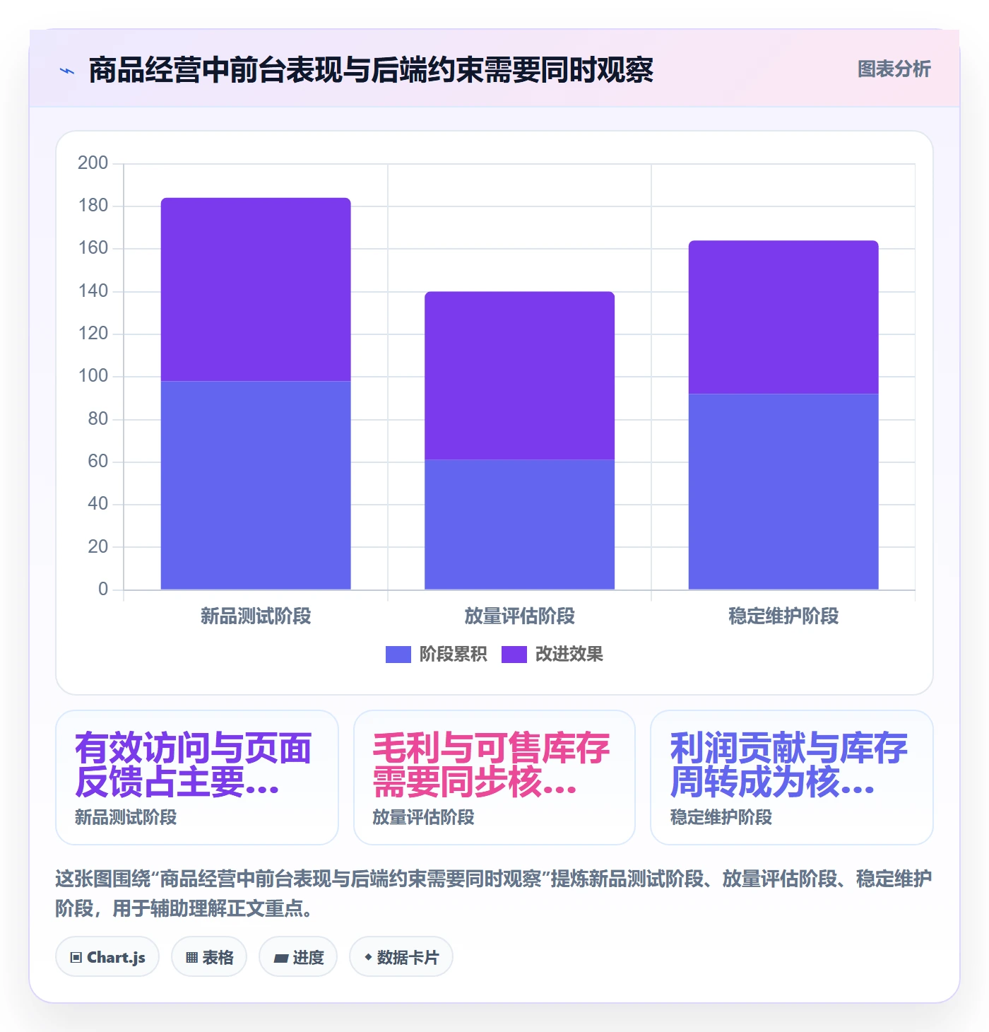 店铺运营管理怎么落地？从商品节奏讲清进阶玩法