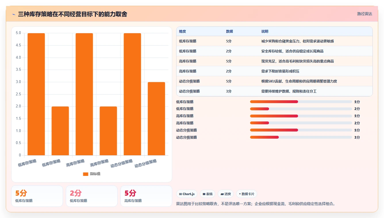 电商管理从0到1：库存协同的增长策略与操作要点