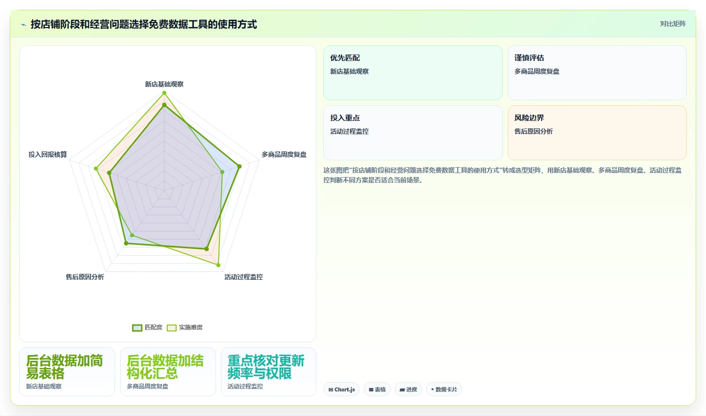 拼多多数据分析工具免费怎么用？店铺诊断场景下的精细化运营拆解