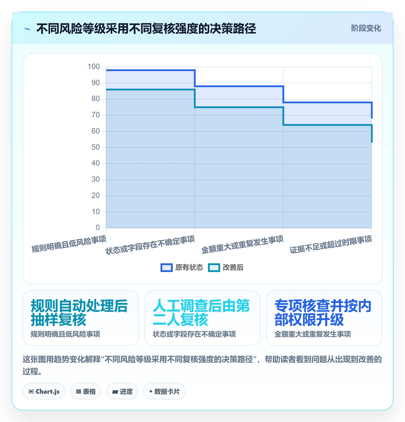 分账系统操作手册：对账管理对应的团队协同步骤