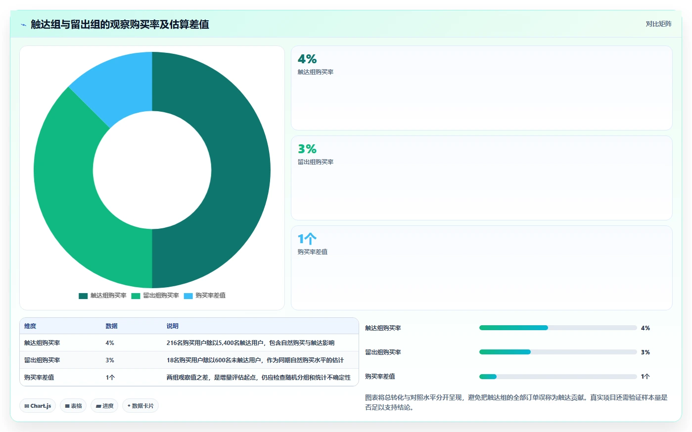电商crm系统运营框架：把私域触达纳入指标体系
