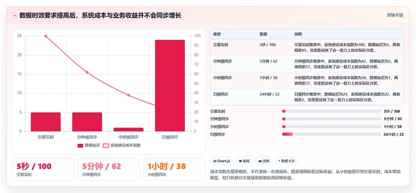 电商系统开发：运营负责人一页讲清：技术选型与明确项目边界的关系