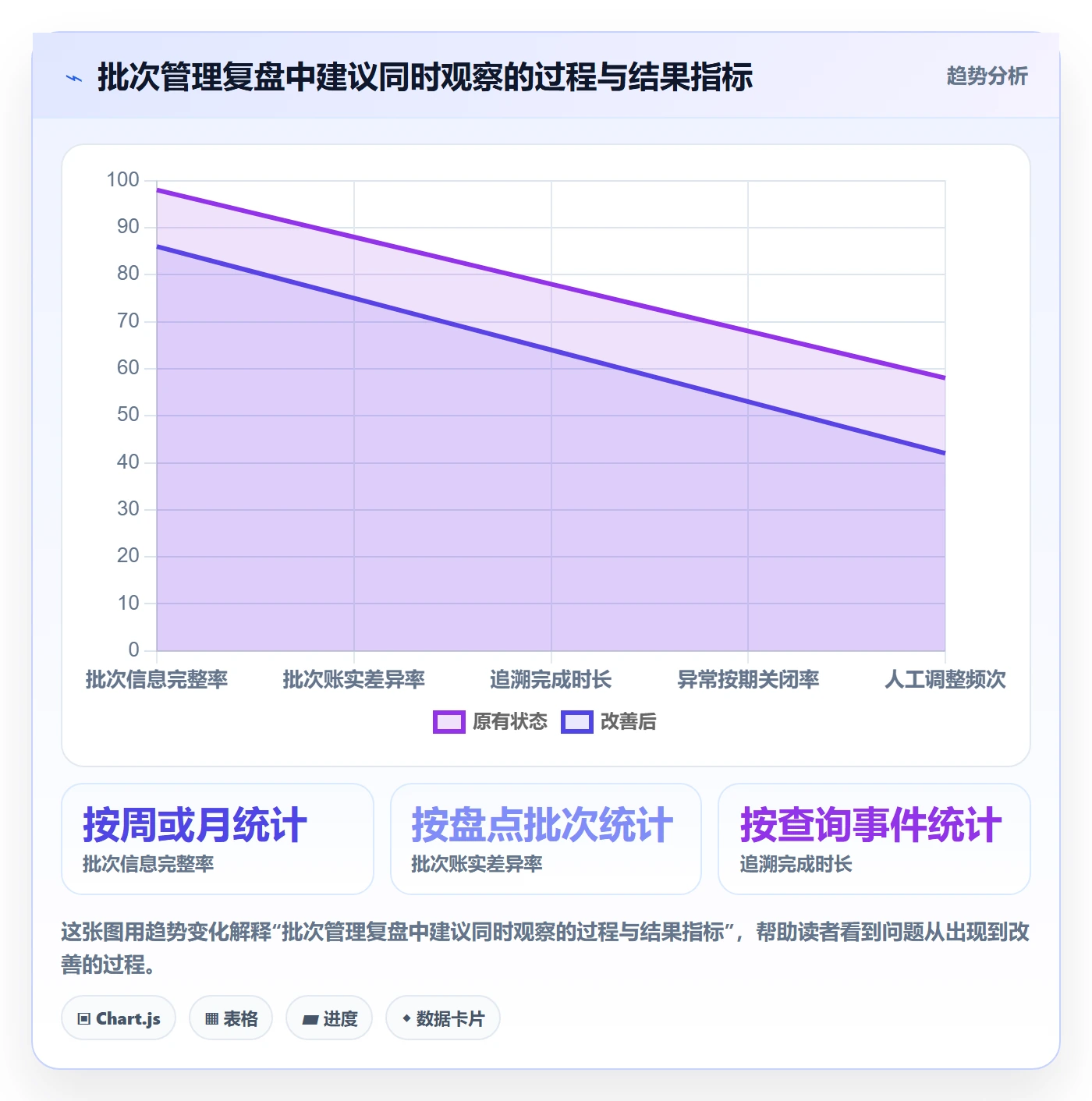 库存管理系统执行标准：批次管理环节如何体现标准化管理