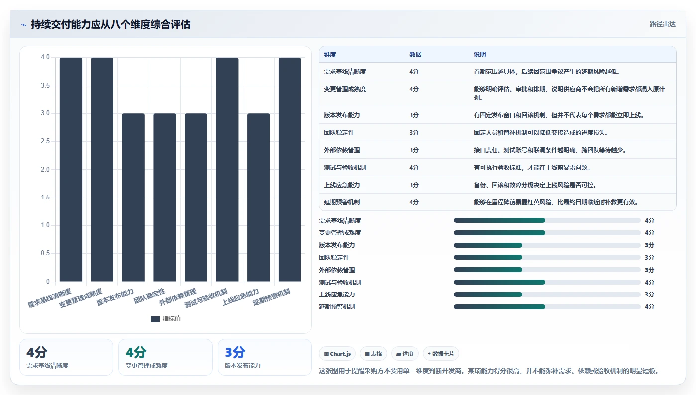 电商系统开发：运营负责人采购前必读：评估持续迭代时如何避开交付延期