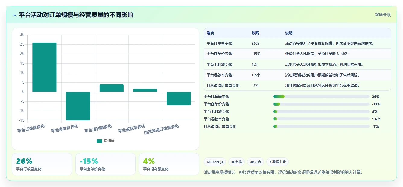 营业额分析：运营主管入门版路线：门店诊断从准备、执行到复盘