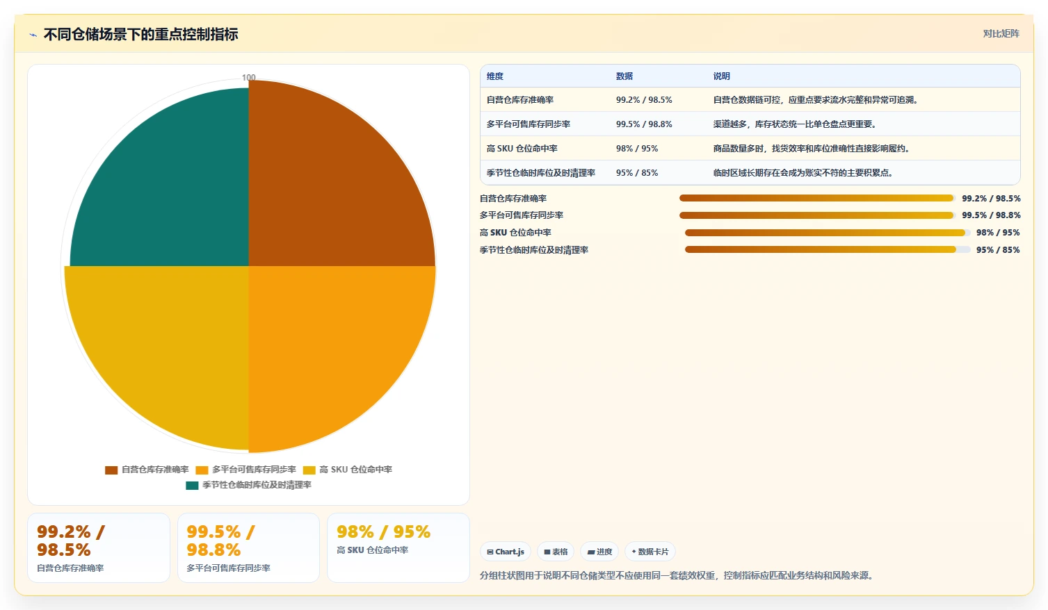 电商仓储管理：电商卖家精细化指南：从绩效管理发现账实不符根因