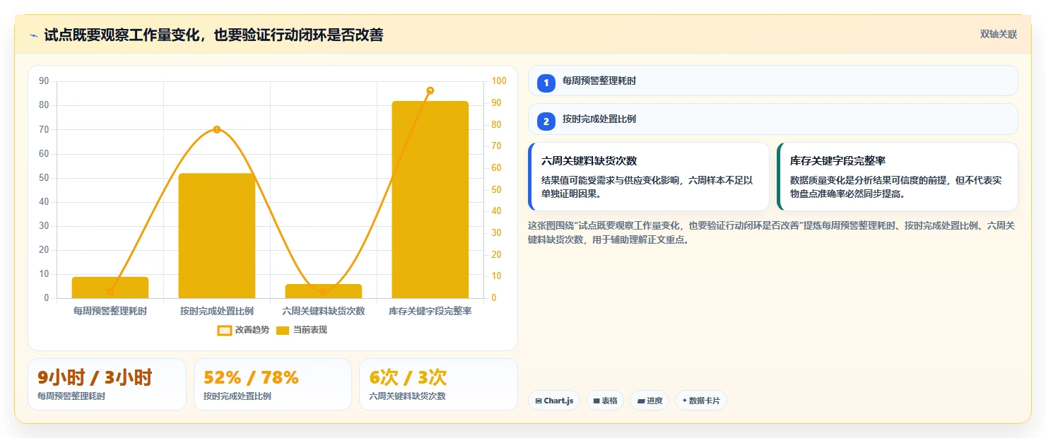 仓库安全库存管理操作手册：分级预警对应的工具对比步骤