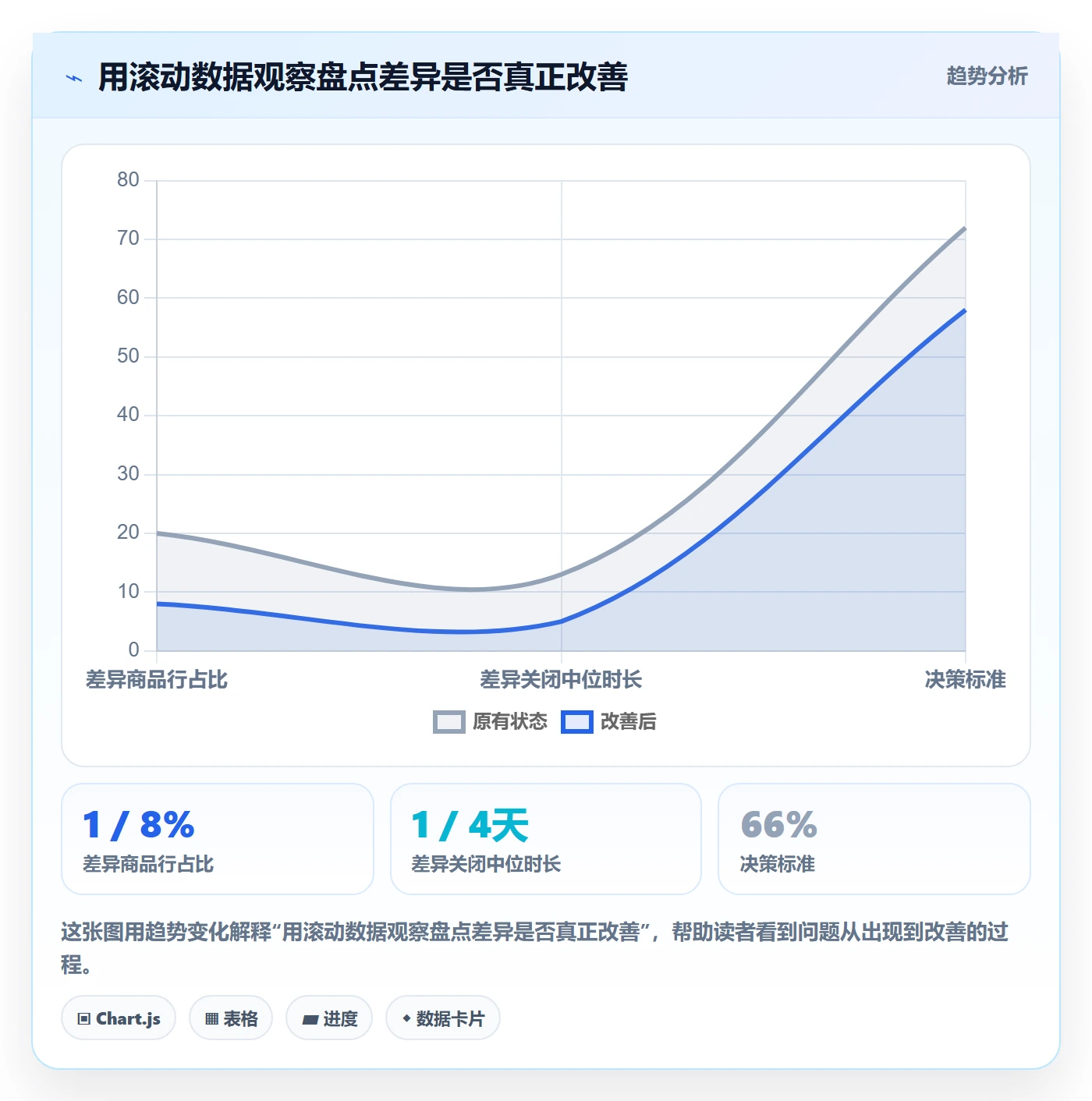 库存管理系统使用技巧：盘点管理对应的常见误区方法