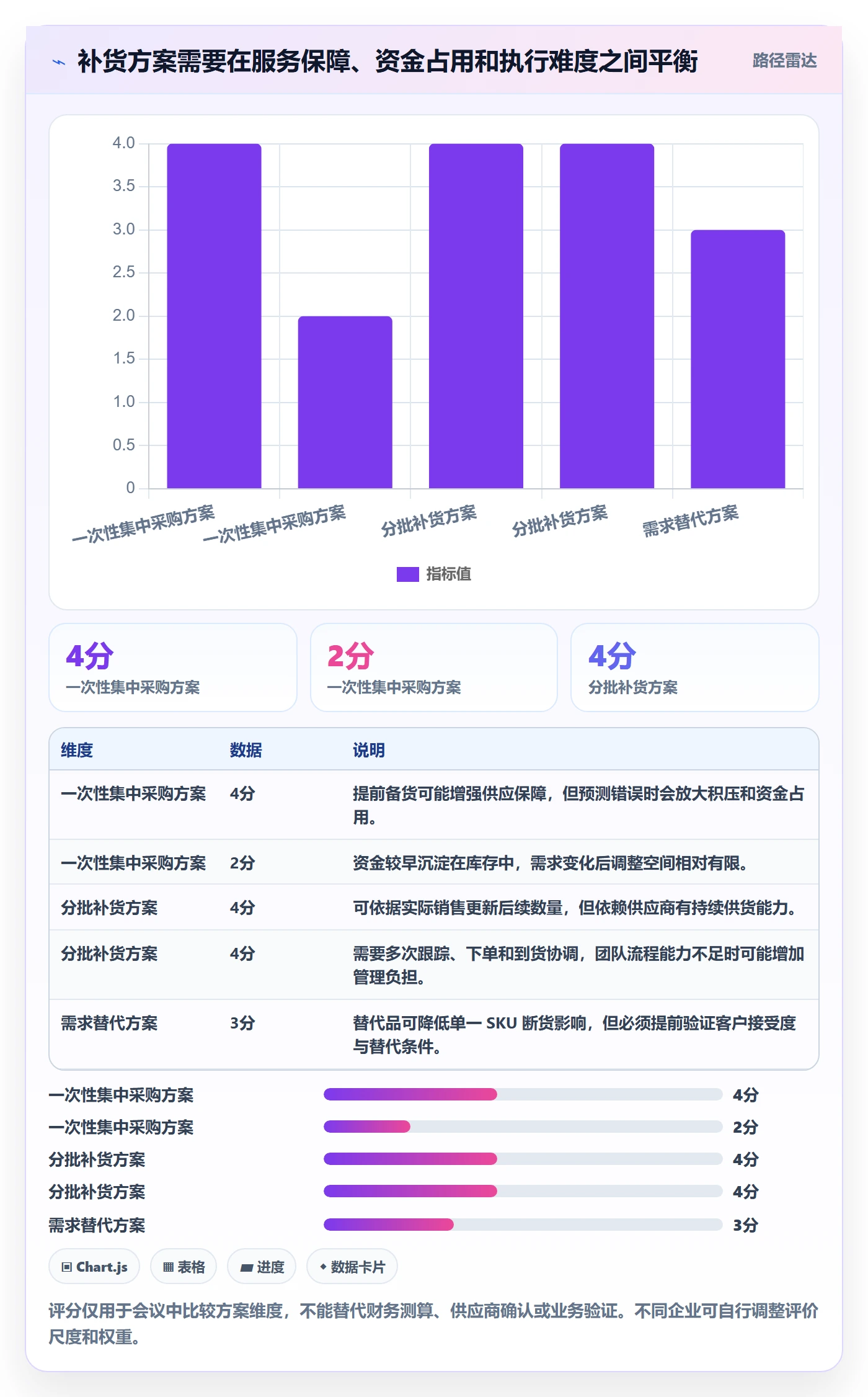 库存管理系统实践指南：补货预警的旺季准备怎样更有效
