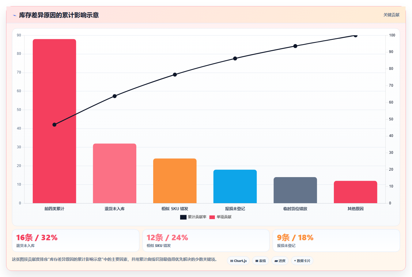 电商库存应用思路：围绕盘点管理拆解入门指南