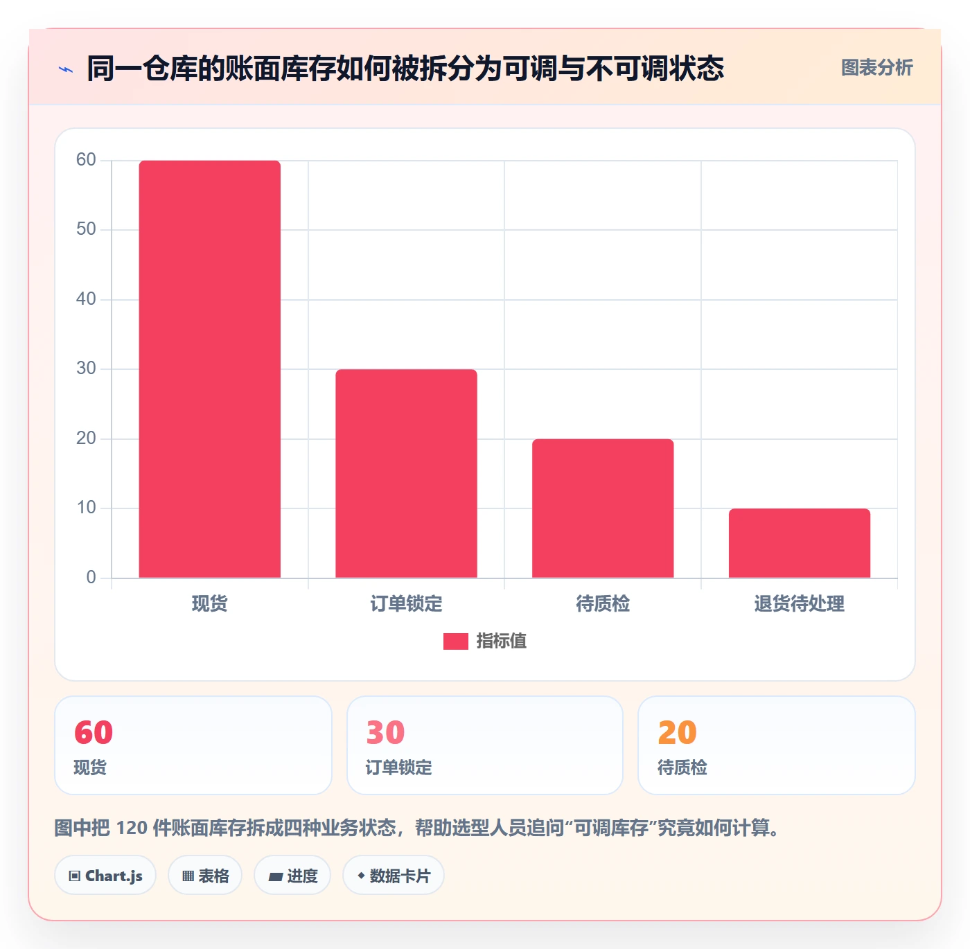 库存管理系统怎么选？多仓调拨相关的进阶玩法判断标准
