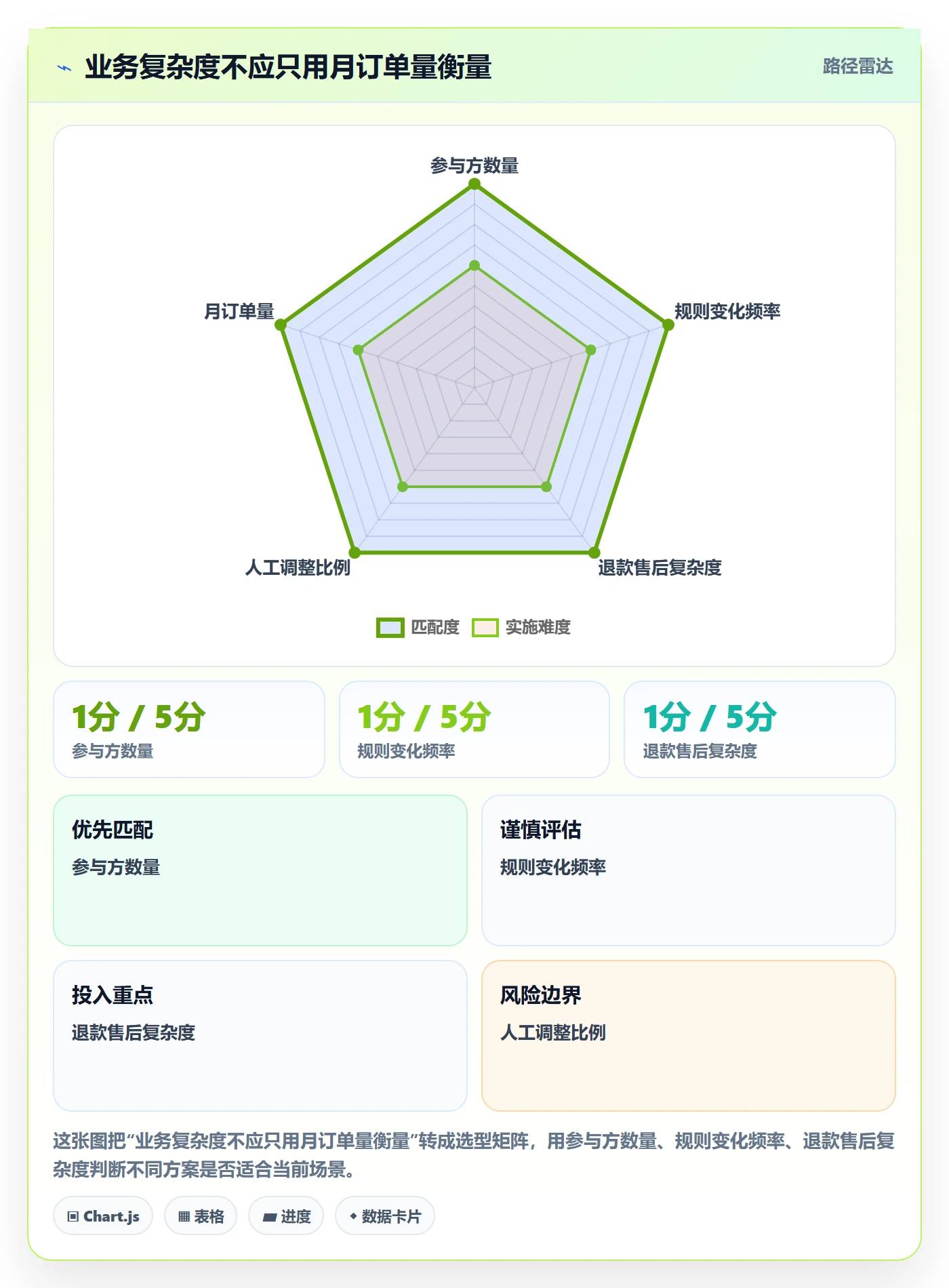 分账系统怎么选？合规要求相关的进阶玩法判断标准