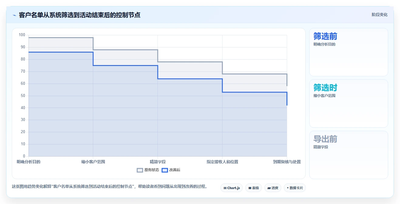 电商crm系统使用技巧：权限合规对应的流程设计方法
