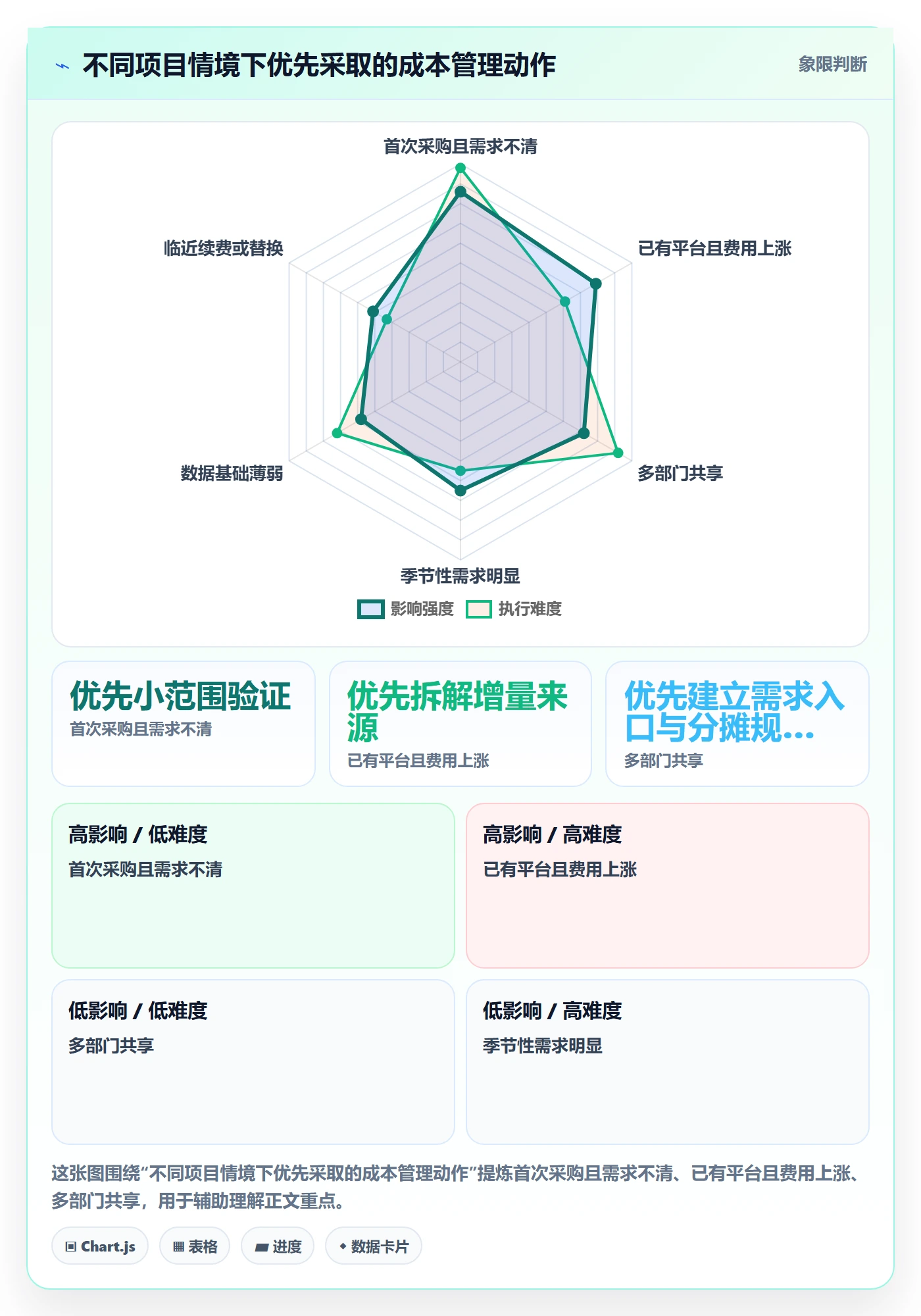 bi 平台避坑指南:选型成本环节的日常管理要注意什么