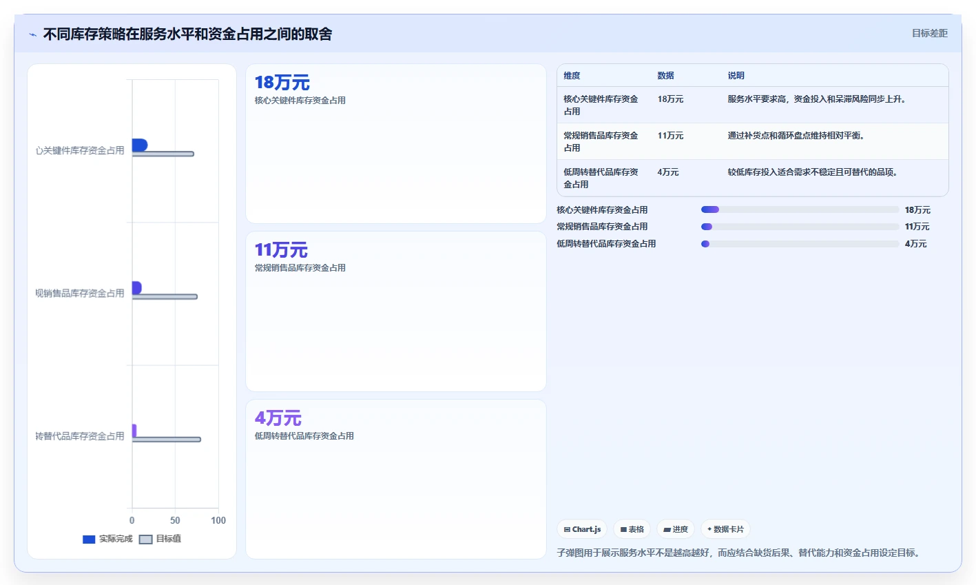 库存出入库：仓库新手落地路线图：从月末盘点走向减少缺货损失