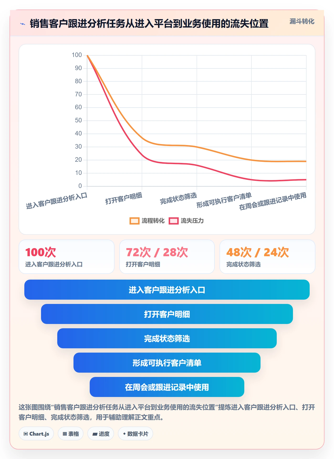 bi 平台怎么优化？先从自助分析的数据复盘入手