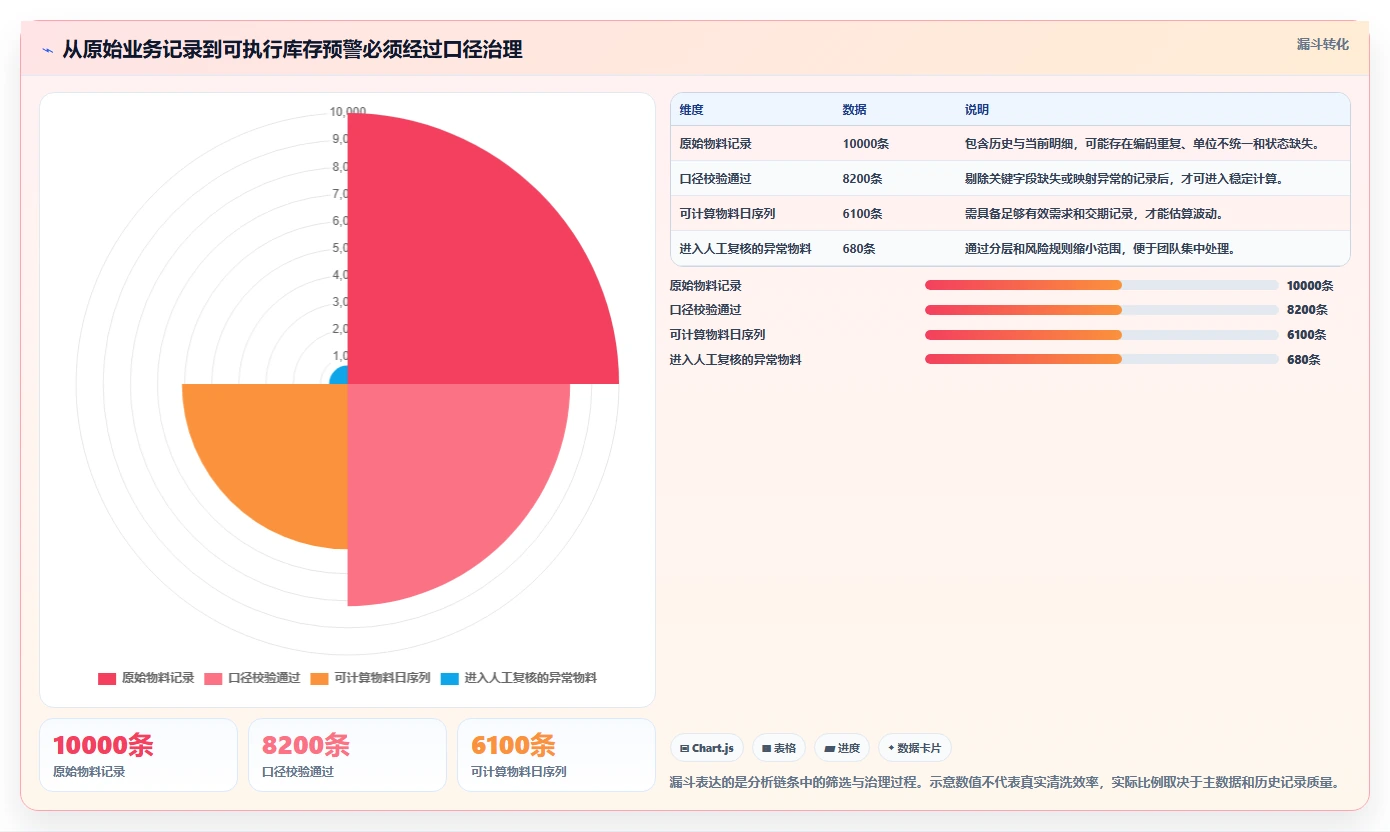 仓库安全库存管理工作指南：用成本控制解决分级预警问题