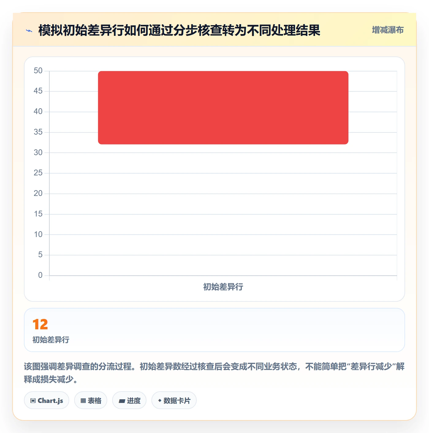 库存管理系统操作手册：盘点管理对应的成本控制步骤
