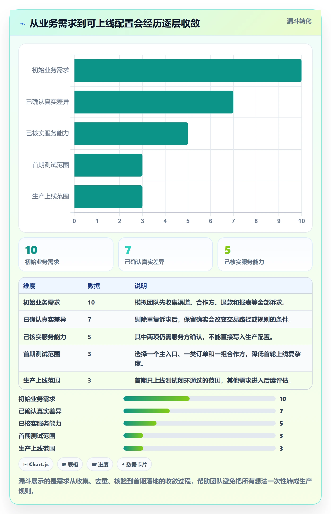 分账系统操作手册:资金路由对应的中小商家步骤