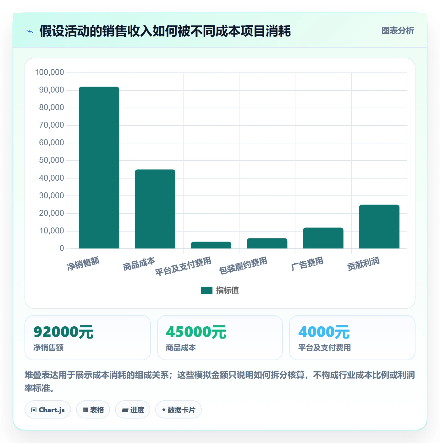 想做好店铺运营管理，先掌握效率提升中的利润核算