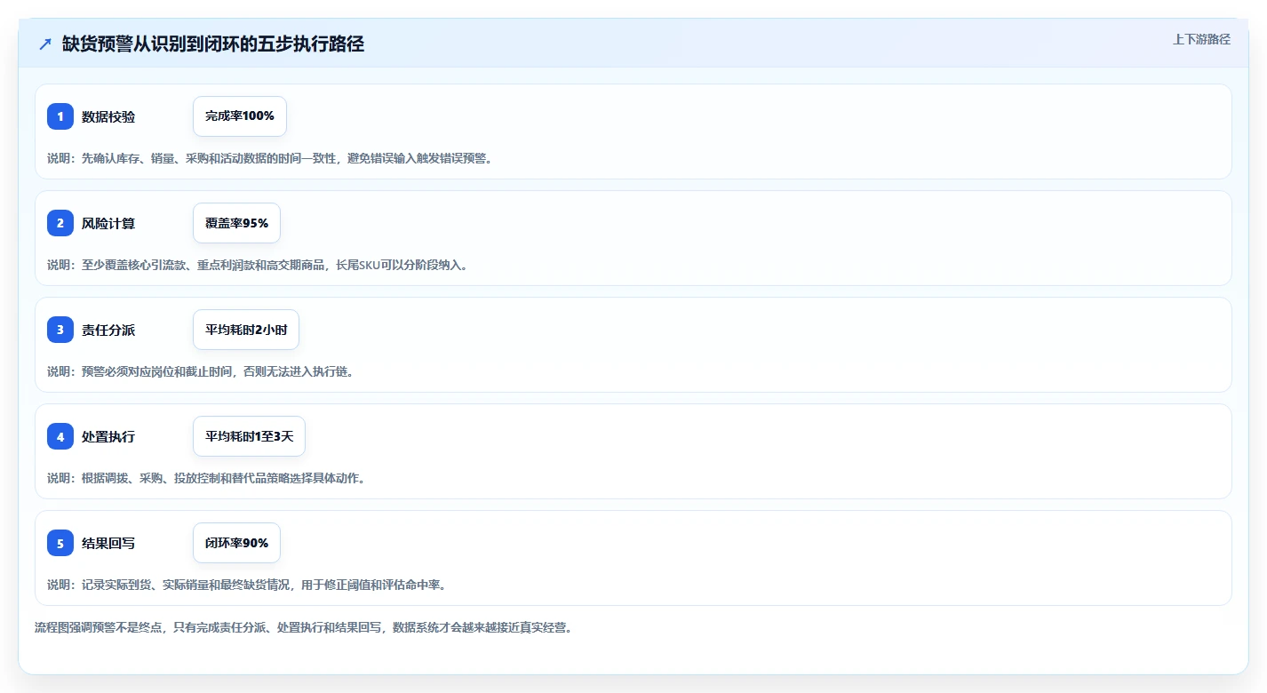 电商库存怎么优化？先从缺货预警的成本控制入手