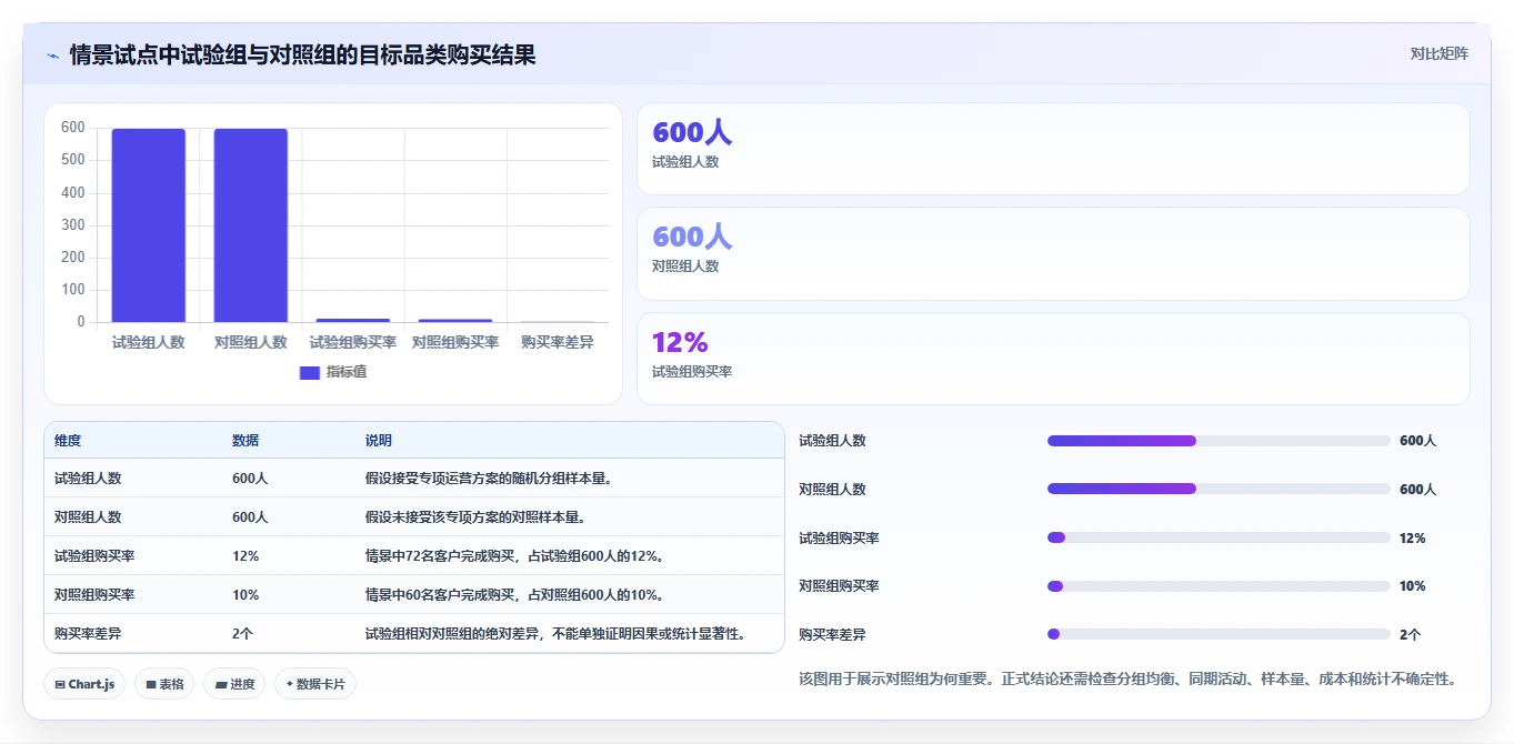 电商crm系统决策指南：用精细化运营判断客户标签方案