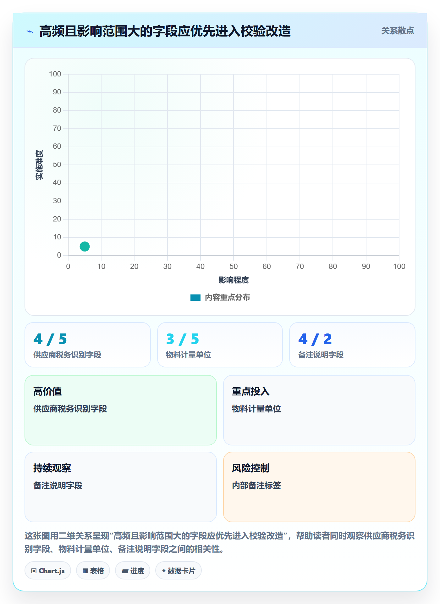 erp数据录入实用方法：围绕字段校验建立流程设计