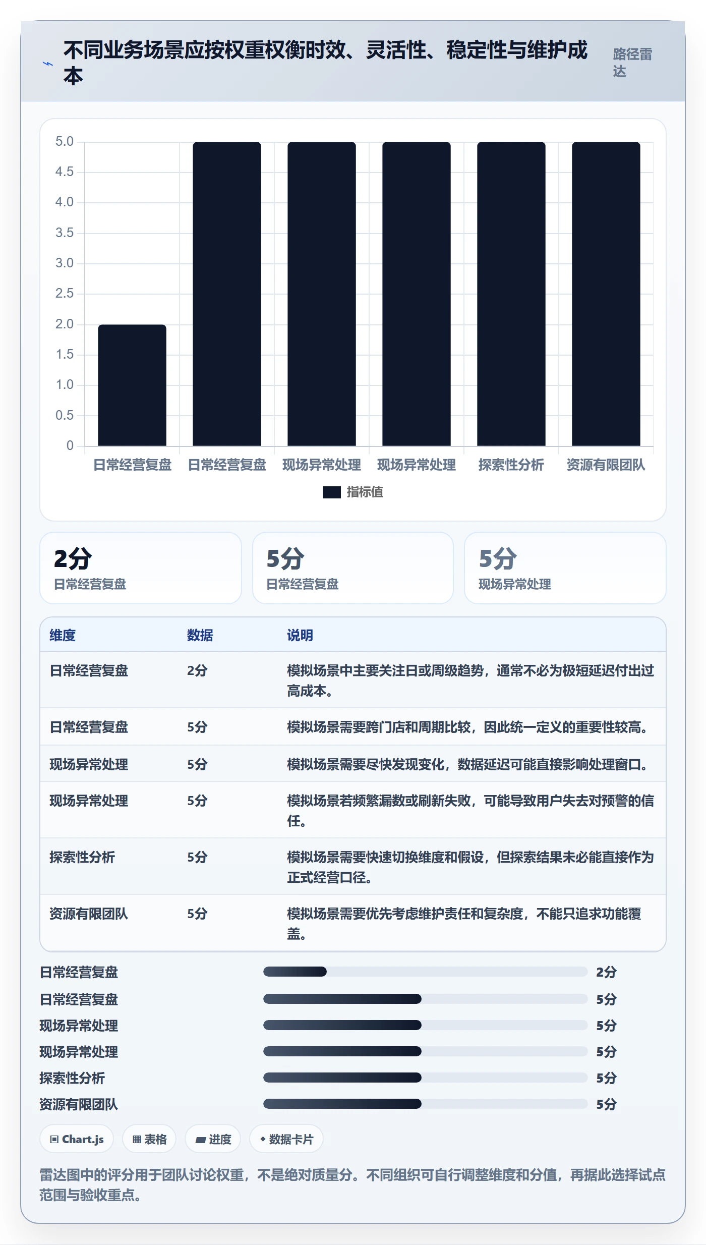 bi 平台从0到1：仪表盘的效率提升与操作要点
