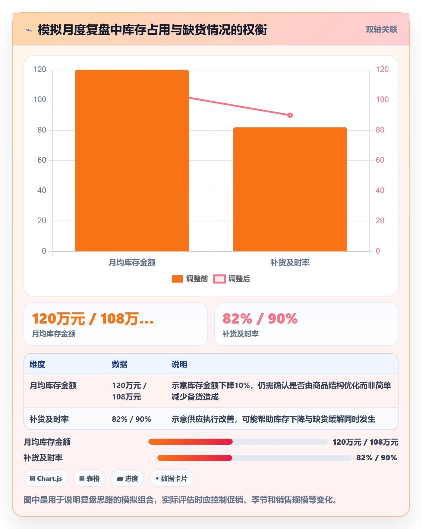 店铺运营管理运营框架：把库存协同纳入成本控制