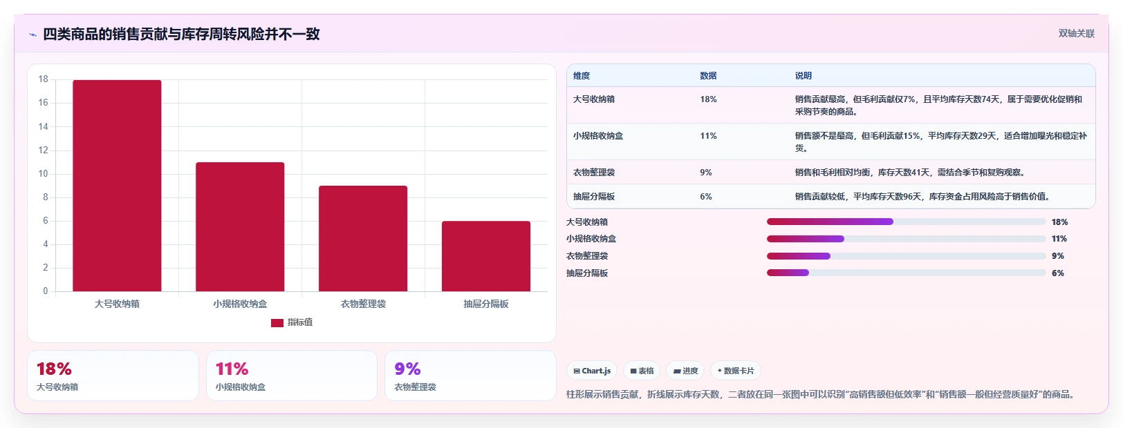 电商管理中小商家：商品管理从哪里开始