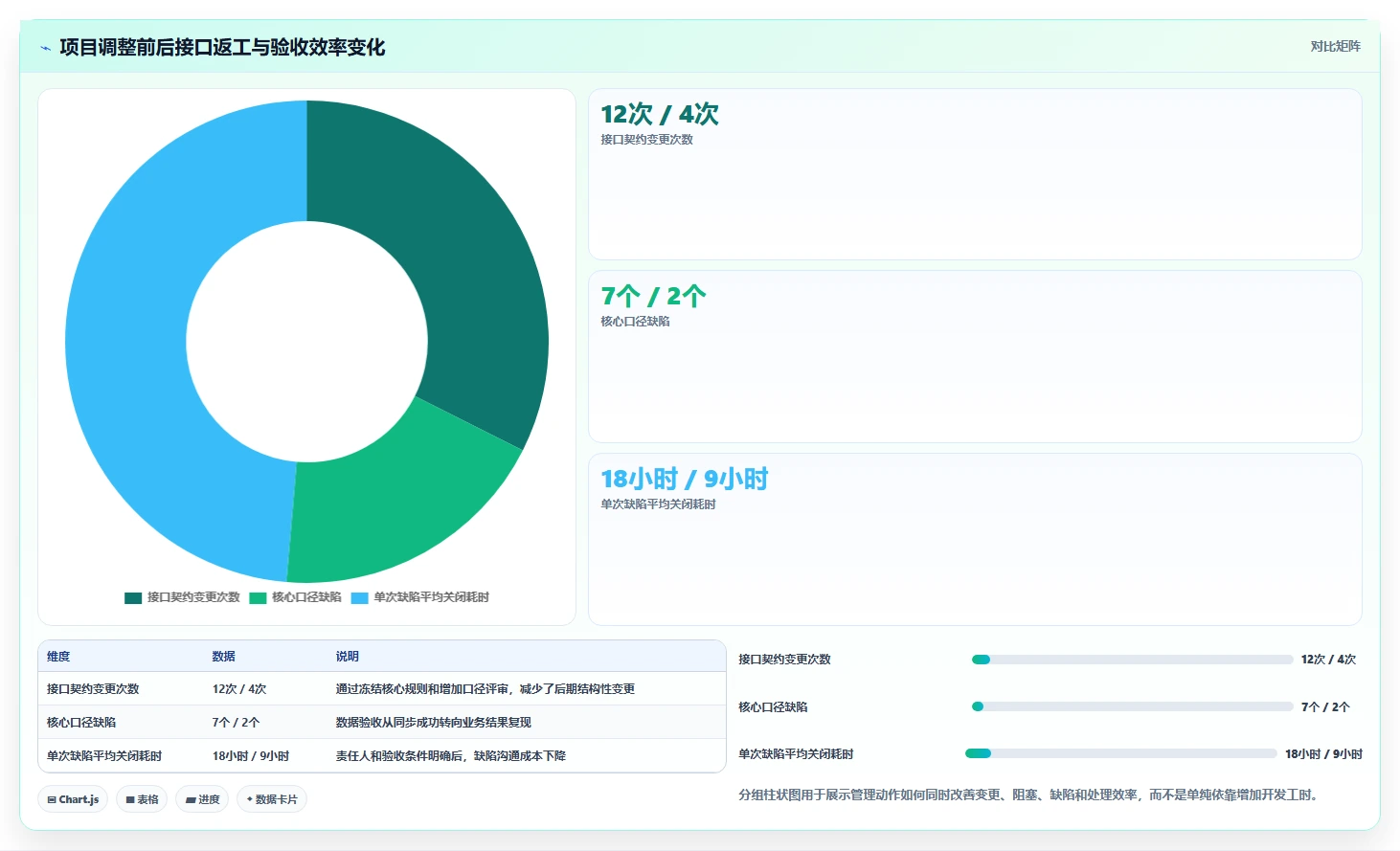 电商系统开发:项目经理常见问题汇总:接口开发与交付延期一次讲清
