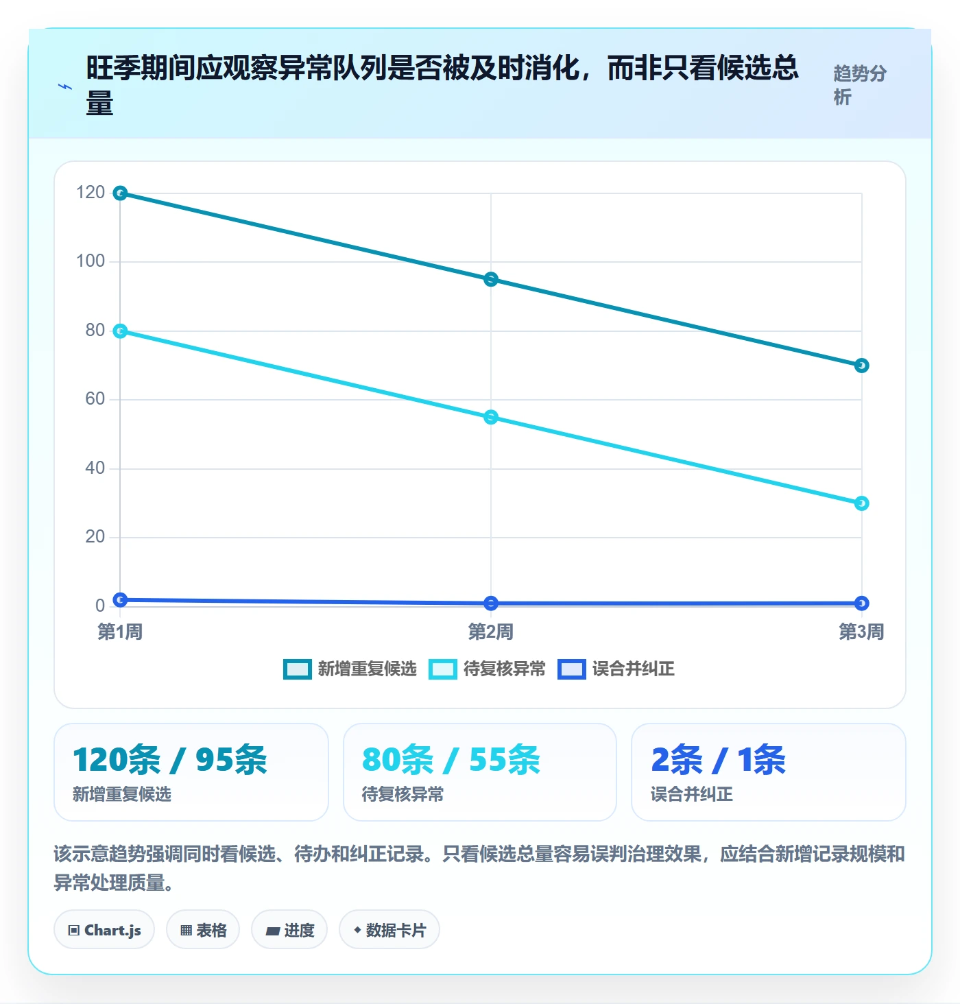 erp数据录入使用技巧：数据去重对应的旺季准备方法