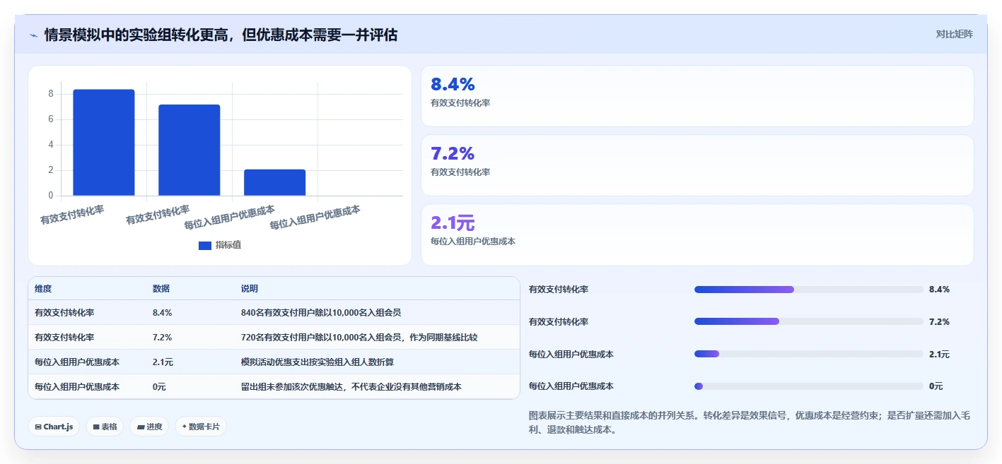 电商crm系统实战复盘：从数据打通验证增长策略效果
