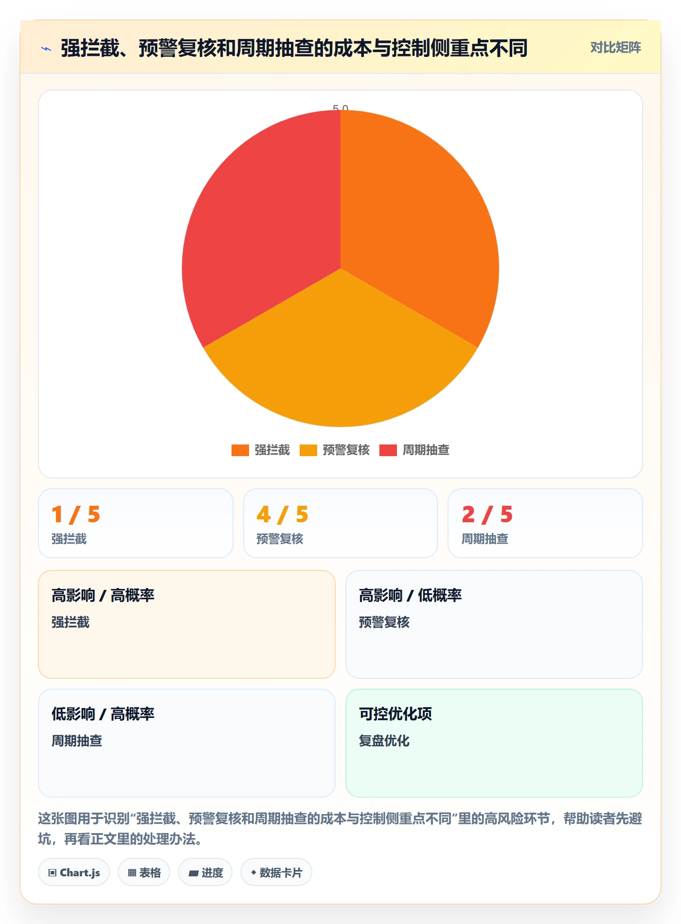 erp数据录入基础课：质量检查相关的数据复盘一次讲透