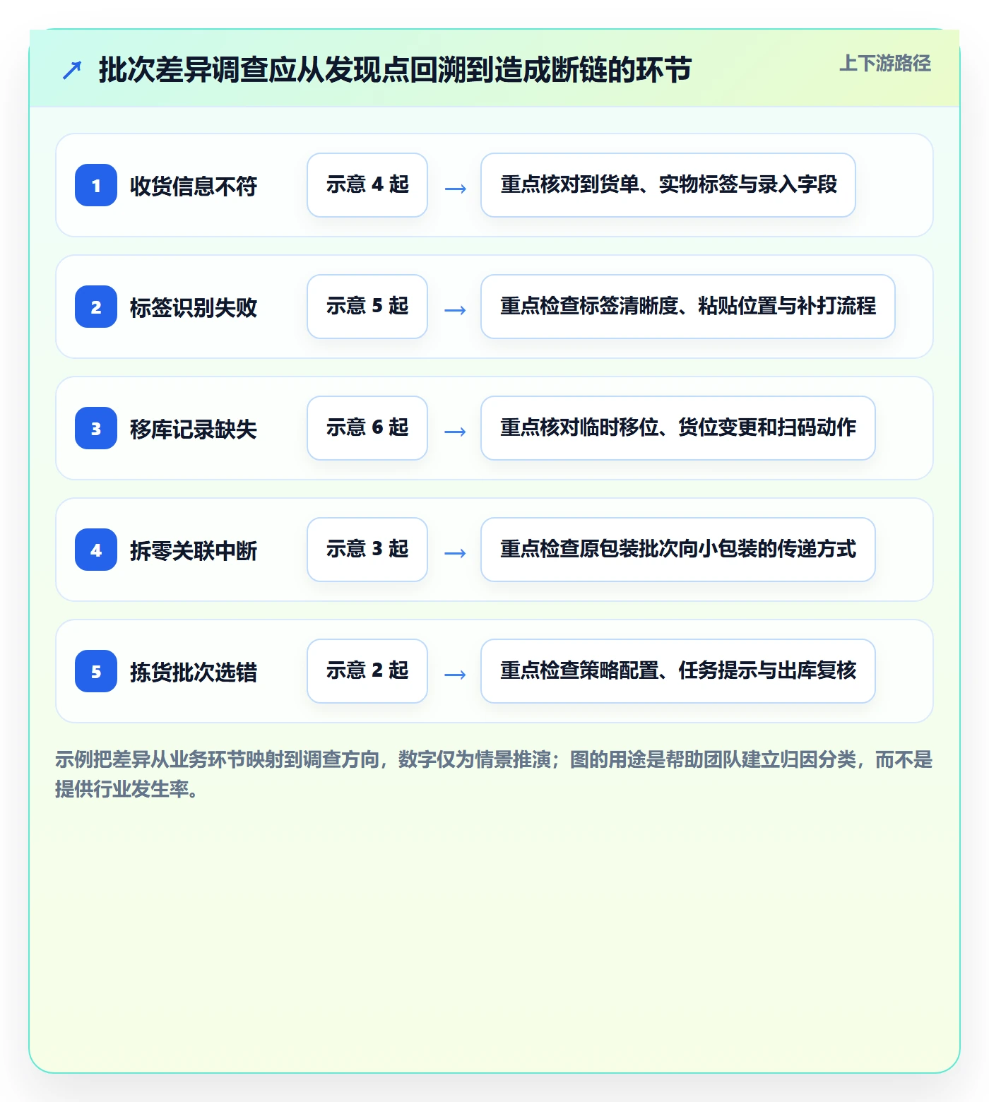 库存管理系统使用技巧：批次管理对应的日常管理方法