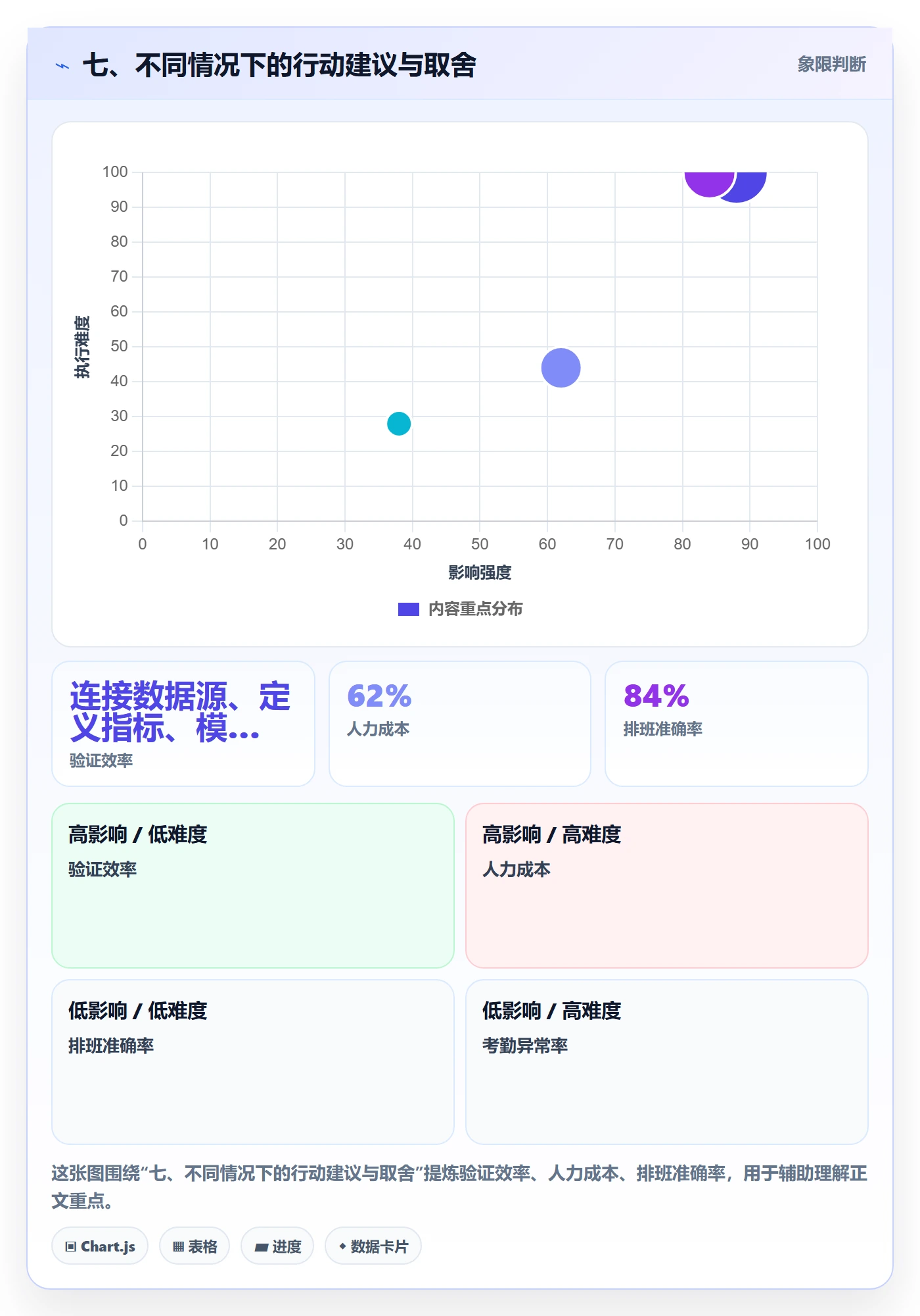 七、不同情况下的行动建议与取舍