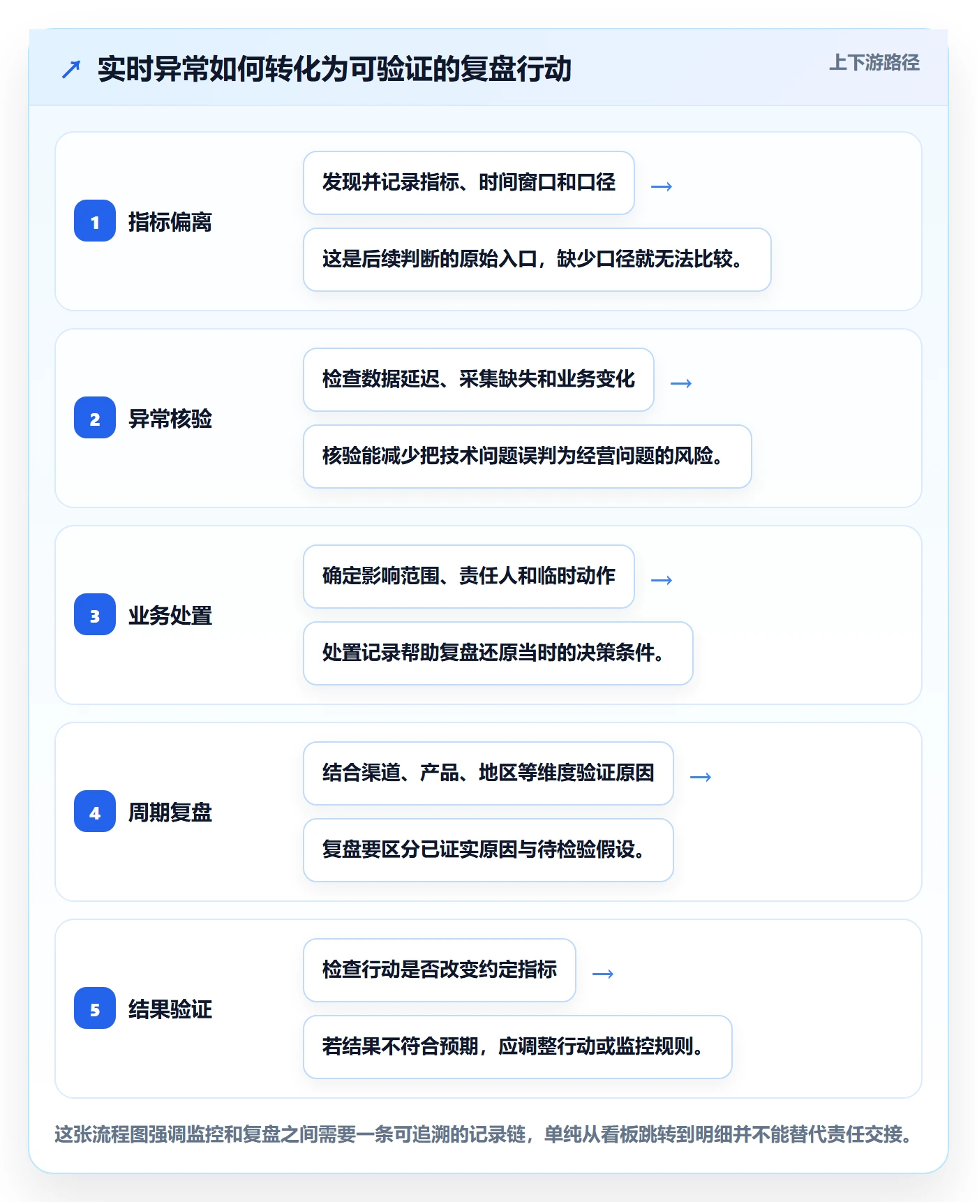 bi 平台规划方法:实时监控与数据复盘如何衔接