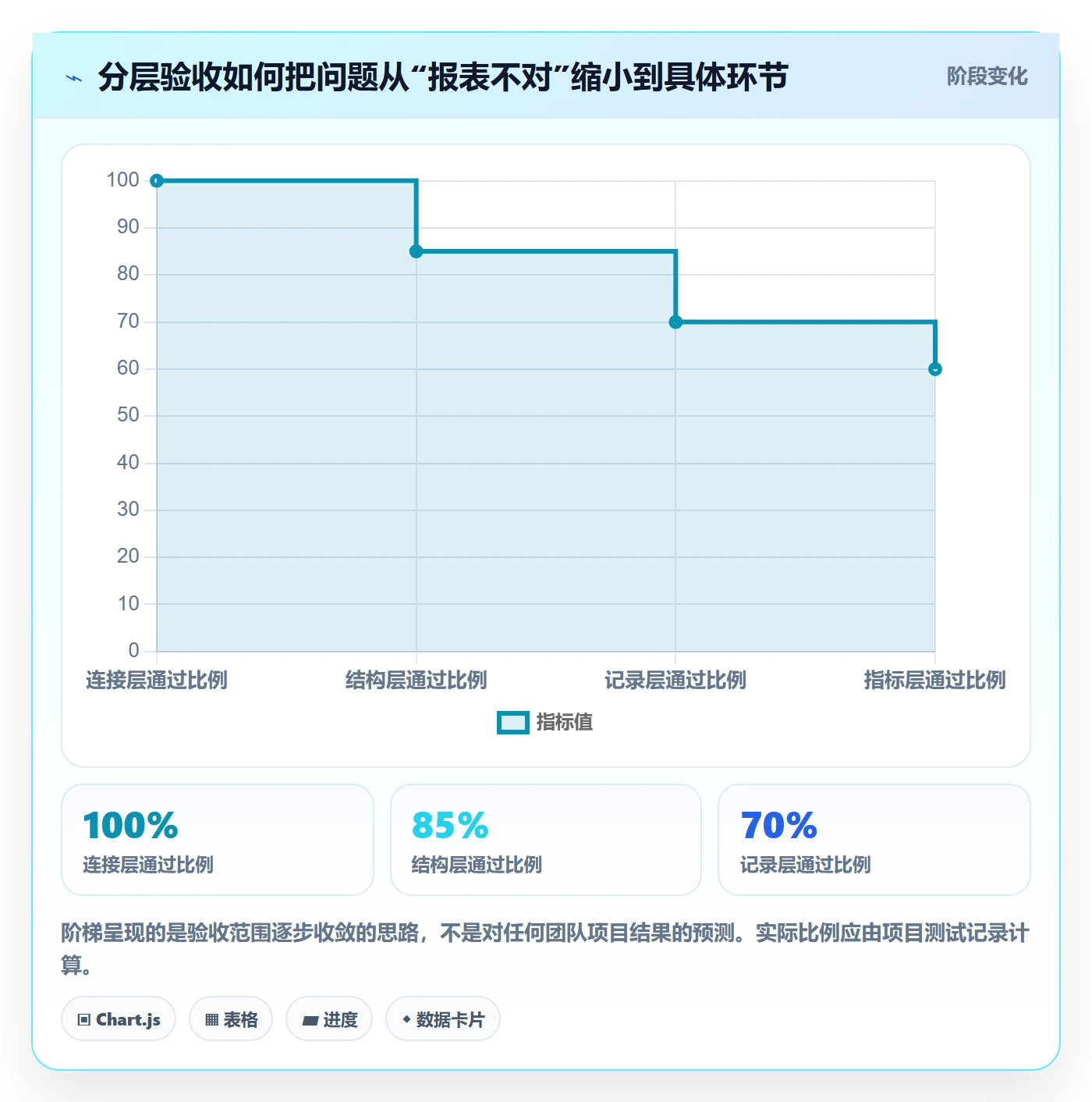 bi 平台实践指南:数据接入的新手避坑怎样更有效