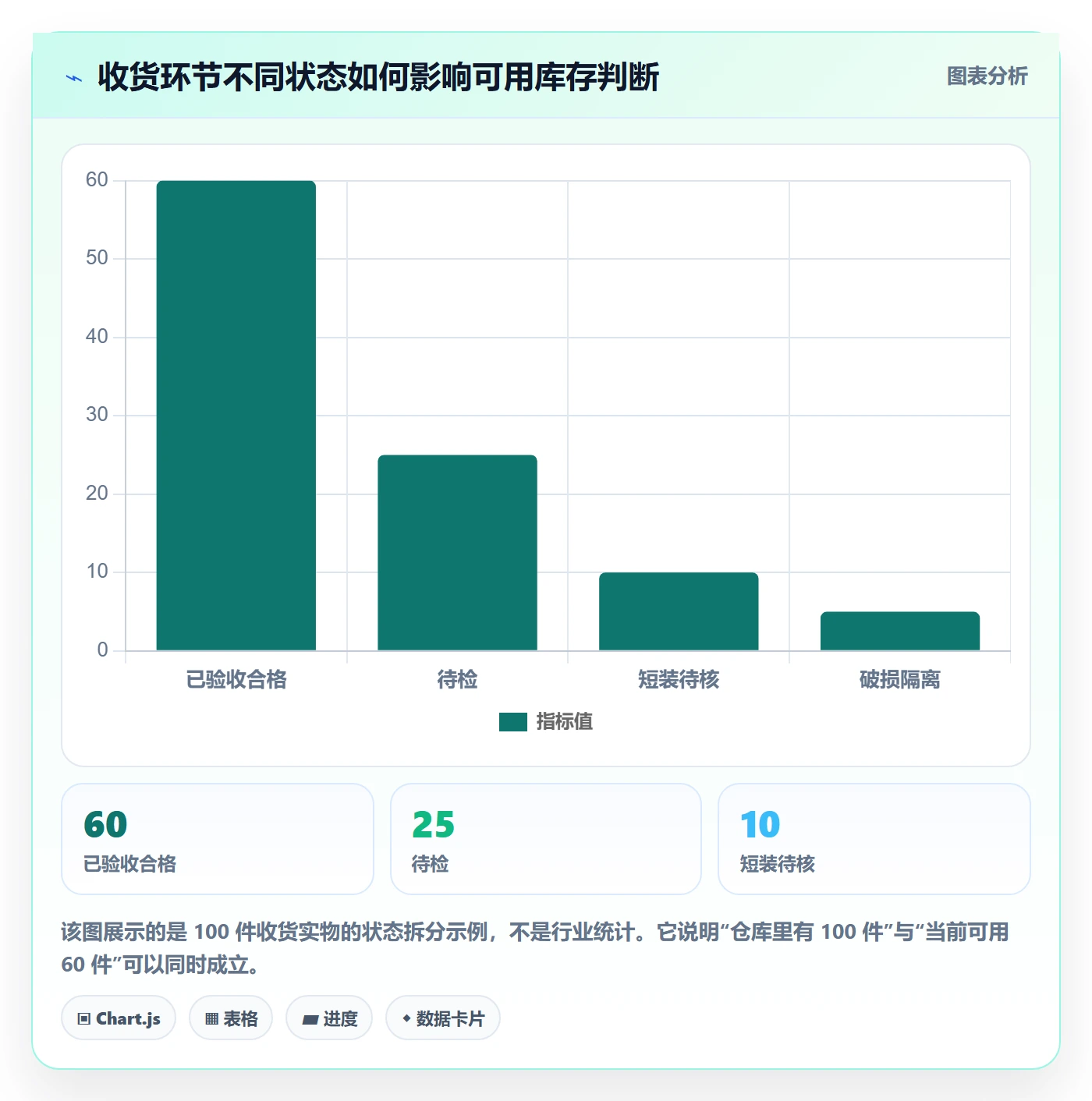 库存管理系统基础课:出入库流程相关的常见误区一次讲透