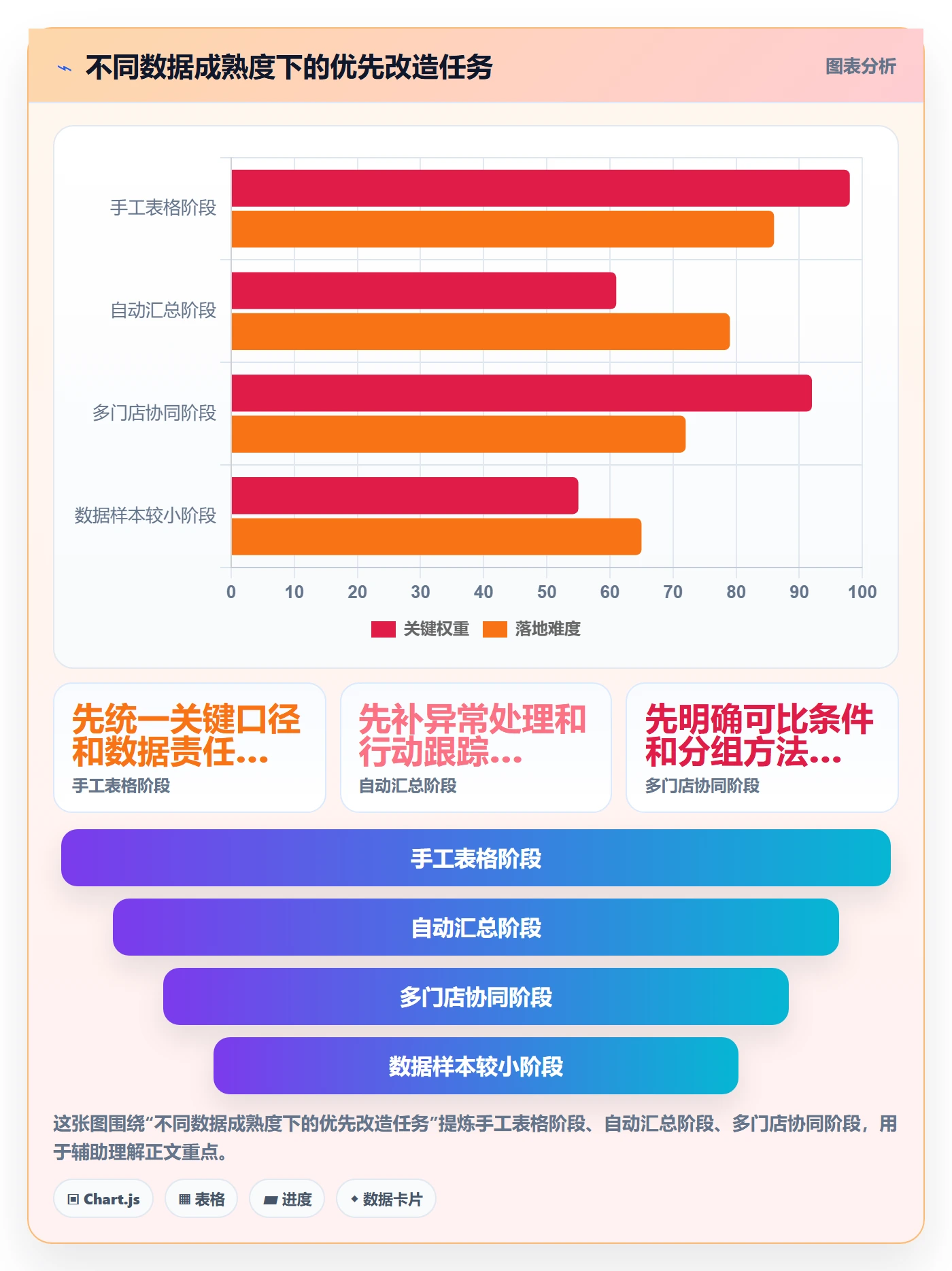 店铺运营管理改造重点：从日报周报推进指标体系